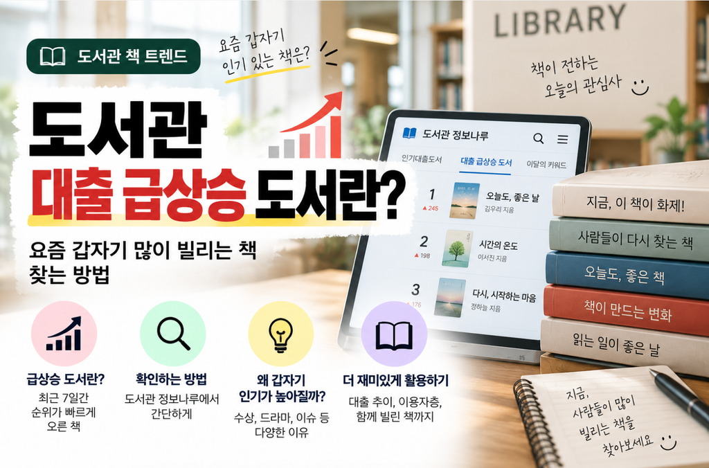 도서관 정보나루의 대출 급상승 도서 화면과 책을 활용해 최근 7일간 대출순위가 빠르게 오른 책의 의미와 확인방법, 인기 상승 이유와 활용법을 소개하는 이미지