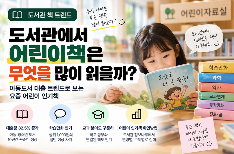 어린이자료실에서 아이가 책을 읽는 모습과 아동·청소년 도서 대출량 증가, 학습만화 인기, 교과 연계 도서, 도서관 정보나루를 활용한 어린이 인기책 확인방법을 소개하는 이미지